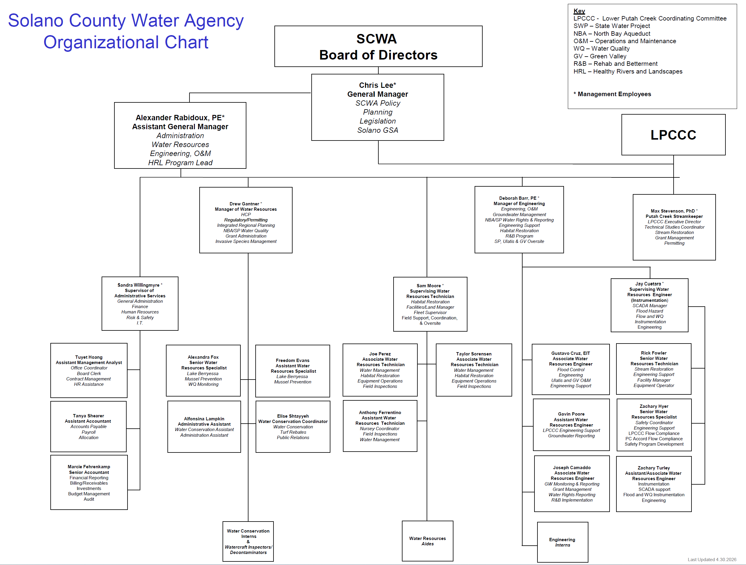 Org Chart